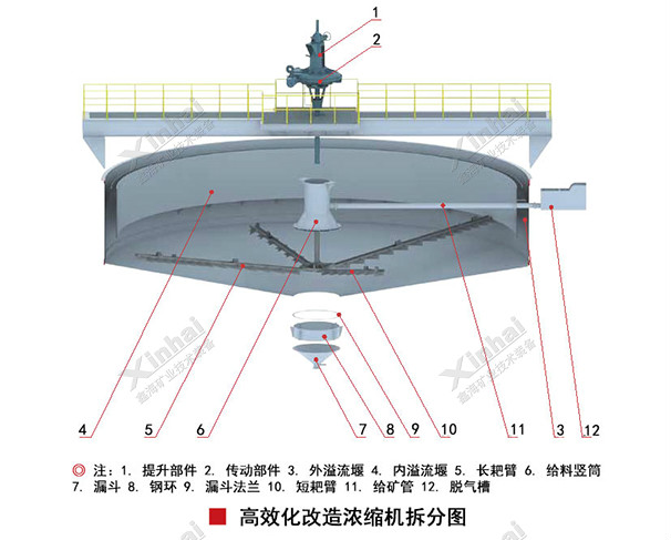 高效浓缩机结构