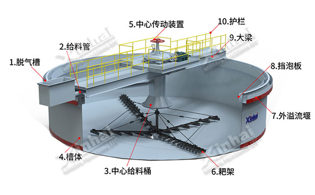 铁尾矿浓缩机